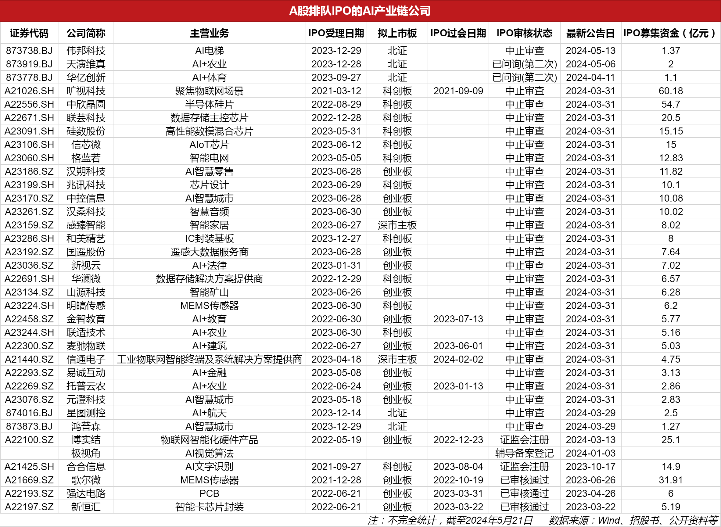 擬上市公司排隊名單背后的故事，小秘密與大家庭的溫馨之旅