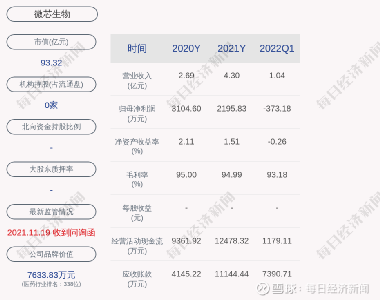 微芯生物股票，小巷中的生物科技之星閃耀成長之路
