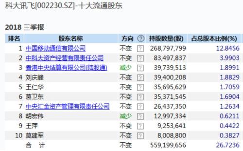 私募大佬葛衛(wèi)東最新持股深度解析，揭秘其最新投資組合及策略布局