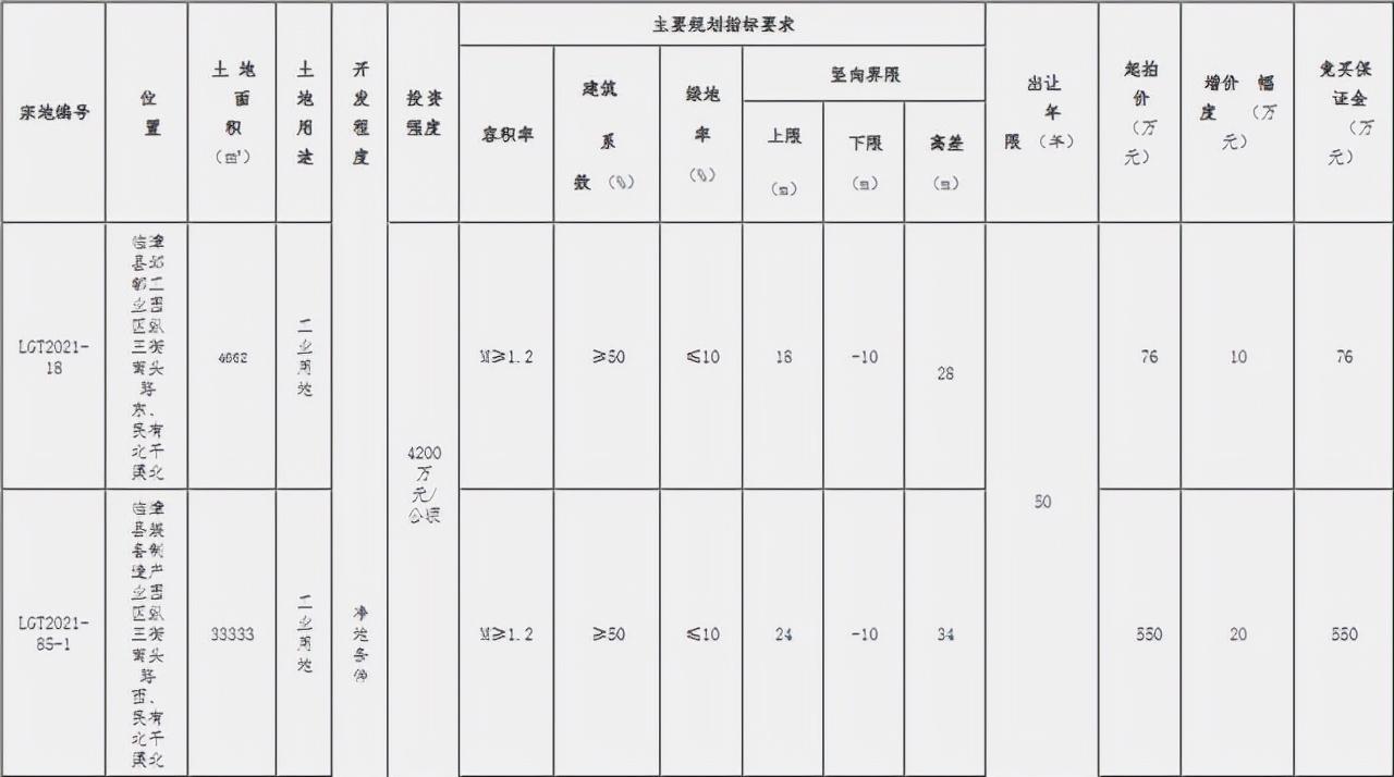 ??重磅！邯鄲臨漳最新規(guī)劃震撼發(fā)布，未來(lái)藍(lán)圖揭曉！??