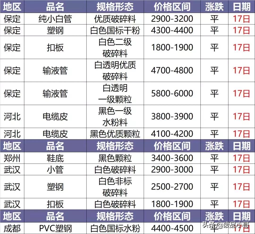 今日塑料價(jià)格行情變化，學(xué)習(xí)鑄就自信與成就之路