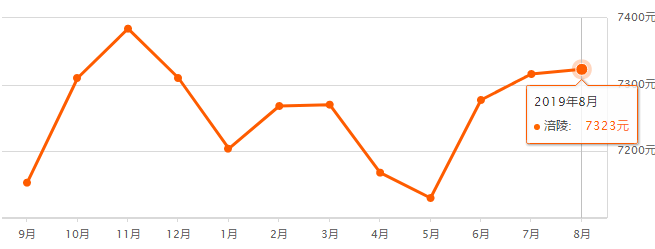 重慶奉節(jié)房?jī)r(jià)最新走勢(shì)，機(jī)遇與自信的力量展現(xiàn)變化中的市場(chǎng)趨勢(shì)