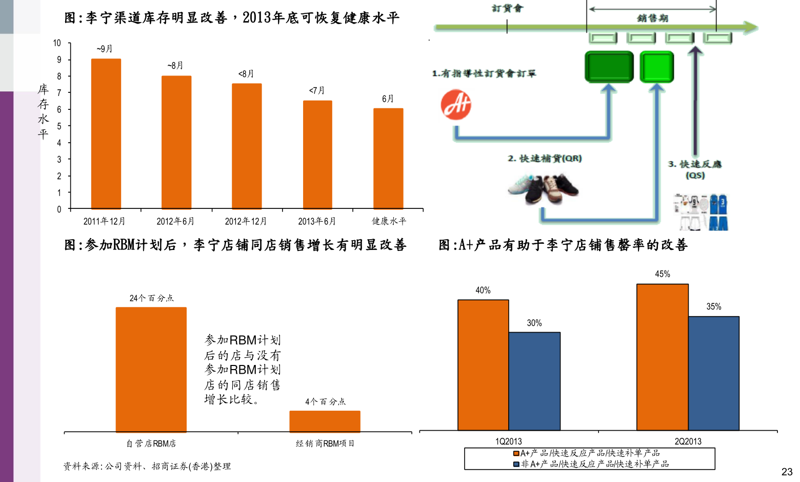 美的集團股票代碼，小巷深處的投資寶藏之門