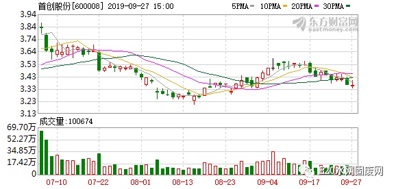 首創(chuàng)股份2025年行情深度解析，小巷風(fēng)情小店背后的機(jī)遇與挑戰(zhàn)