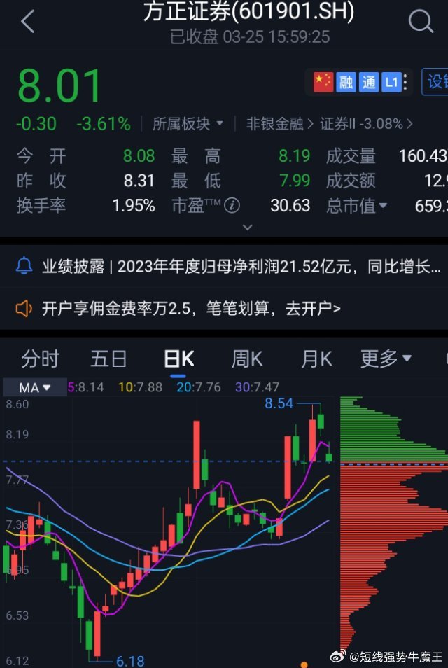 方正證券股票行情走勢，時(shí)代印記與行業(yè)脈搏的交織