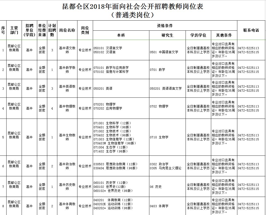 東河區(qū)最新職位招聘啟航，學(xué)習(xí)、變化與自信的啟程之旅