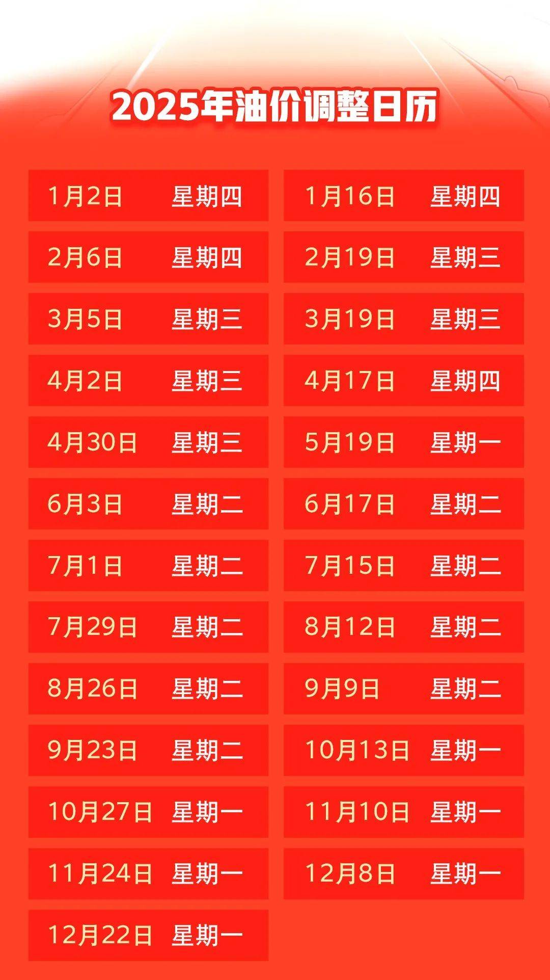 汽油價(jià)格最新調(diào)整動態(tài)，變化中的力量與自我成就的啟示