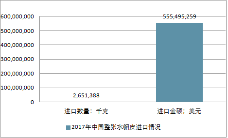 關(guān)于水貂行情的深度解析與預測，展望2025年水貂市場趨勢