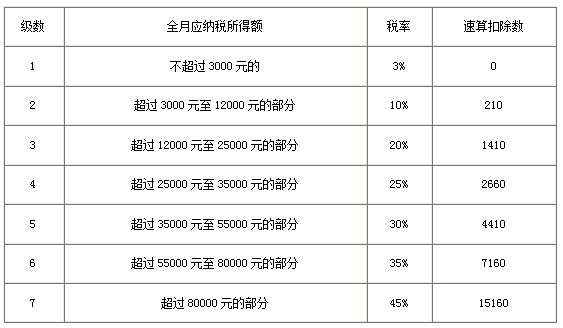 最新個(gè)人所得稅調(diào)整詳解及影響分析