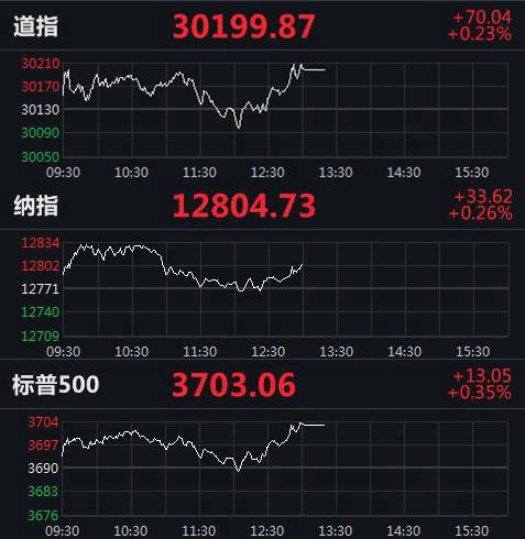 美股實時指數(shù)行情，動態(tài)學習之旅與自信成就之路的交匯點