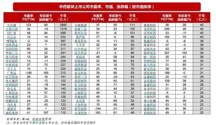 北京同仁堂股票，傳統(tǒng)與現(xiàn)代的融合之路