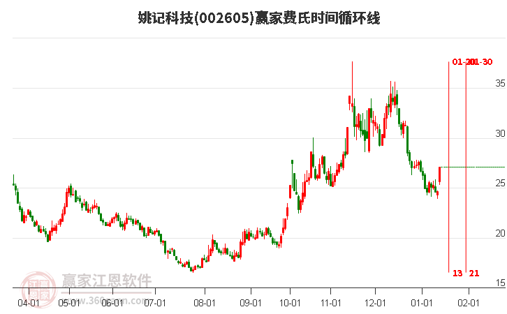 姚記股票，心靈之旅啟程，探尋自然美景的股市之旅