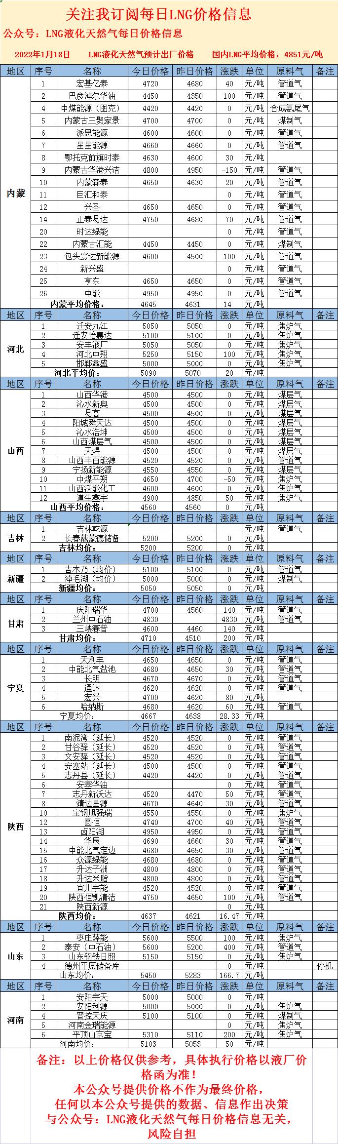 LNG最新價格，心靈與自然的奇妙之旅