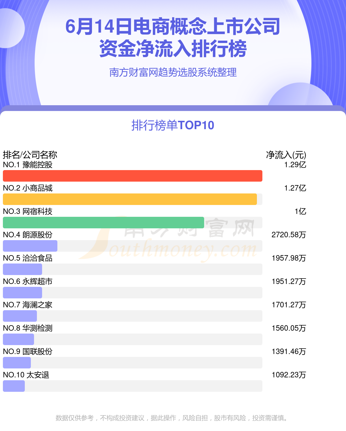 電商上市公司概覽，變化中的機(jī)遇與自信的力量