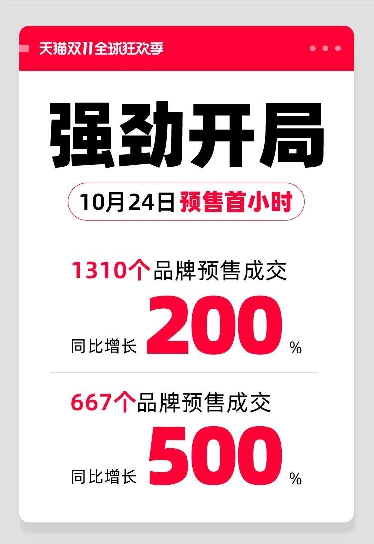天貓雙11購(gòu)物狂歡盛宴開啟，最新資訊與活動(dòng)動(dòng)態(tài)！