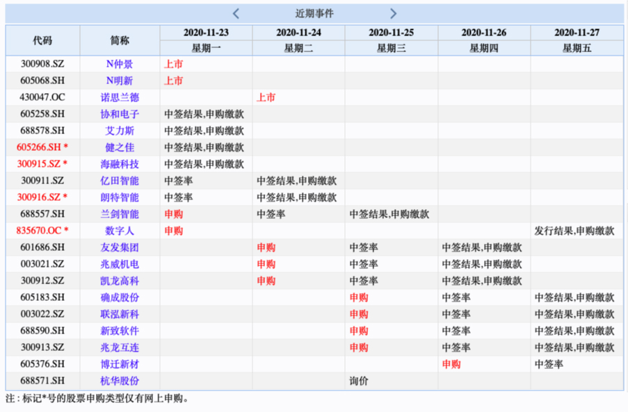 易德申購上市時間揭秘，最新動態(tài)與預(yù)測????