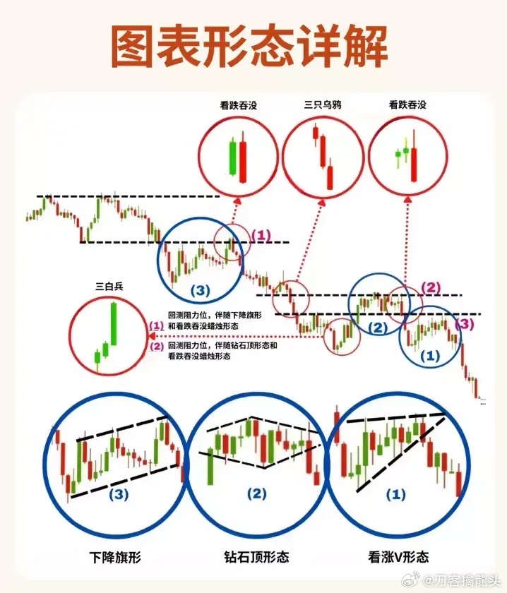 股票形態(tài)分析圖解，深度解析股票走勢，掌握投資先機