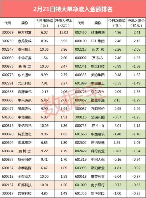 揭秘股票大單凈量，重塑投資體驗(yàn)，科技與金融的完美結(jié)合！
