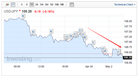 下周日元匯率預(yù)測(cè)，貨幣市場(chǎng)動(dòng)態(tài)與風(fēng)云變幻展望