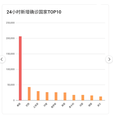 疫情最新數(shù)據(jù)，攜希望啟程，自然美景之旅的征途
