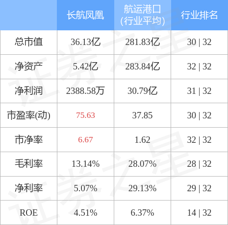 長航鳳凰股票行情，乘風(fēng)破浪，開啟夢(mèng)想航程