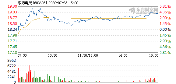 東方電纜股票，學(xué)習(xí)變化，擁抱自信，共創(chuàng)未來(lái)成就