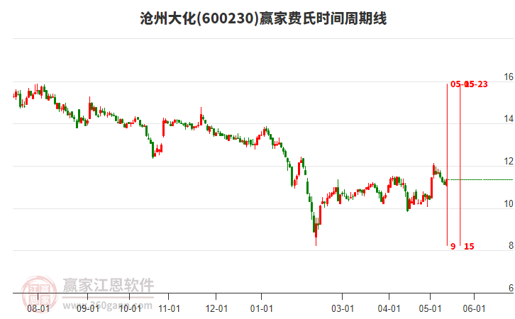 股市行情滄州大化，股市中的溫情故事揭秘