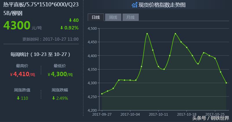 最新鋼材價(jià)格走勢(shì)預(yù)測(cè)，小巷中的鋼鐵風(fēng)云與隱藏瑰寶揭秘