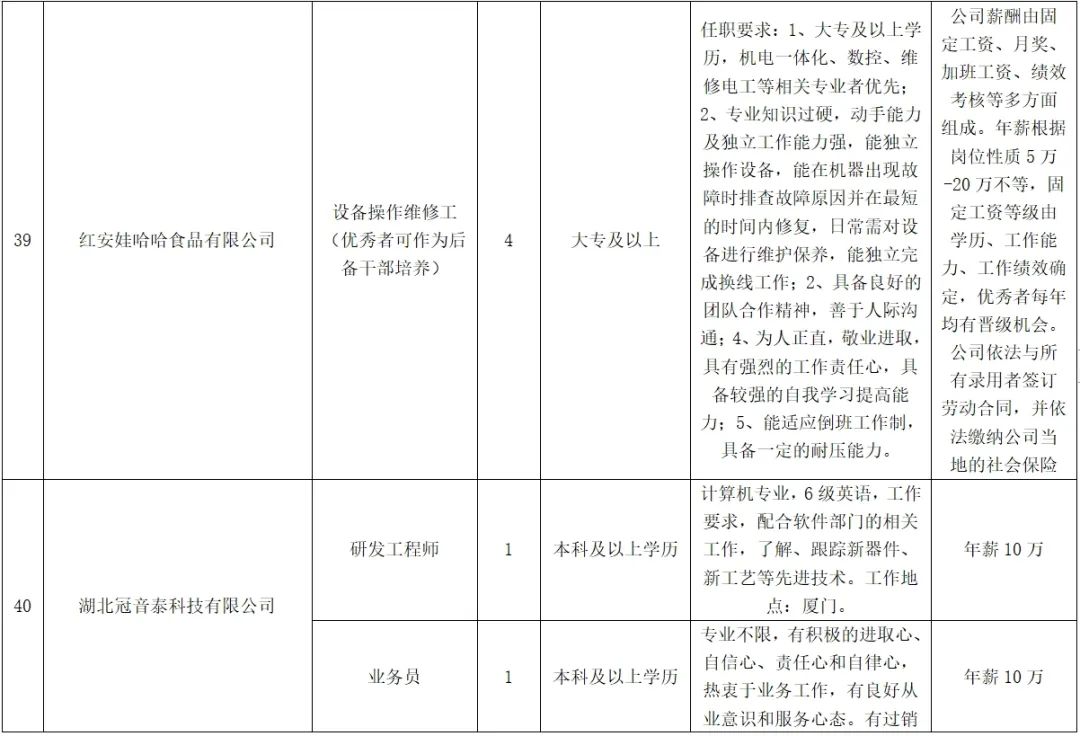 紅安最新招聘，學(xué)習(xí)變化，啟程自信與成就之旅
