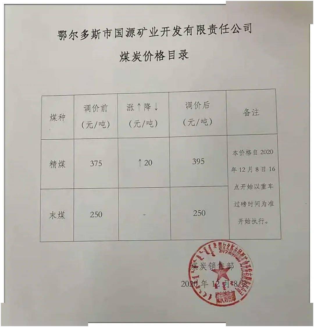 包府路煤炭價格信息，深度解析其影響及一種觀點(diǎn)的分析