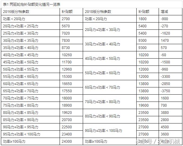 四輪電動(dòng)車最新政策，未來出行的規(guī)范與趨勢(shì)展望