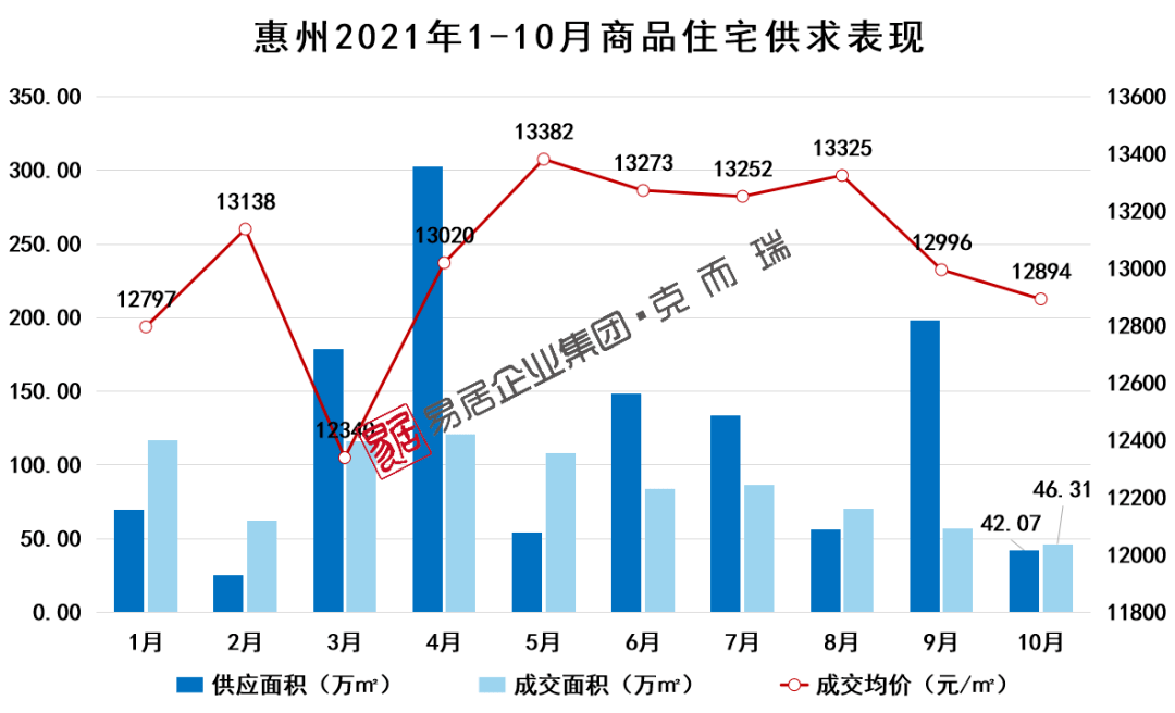 惠州房?jī)r(jià)走勢(shì)圖，與自然和諧共生，探尋內(nèi)心寧?kù)o之所