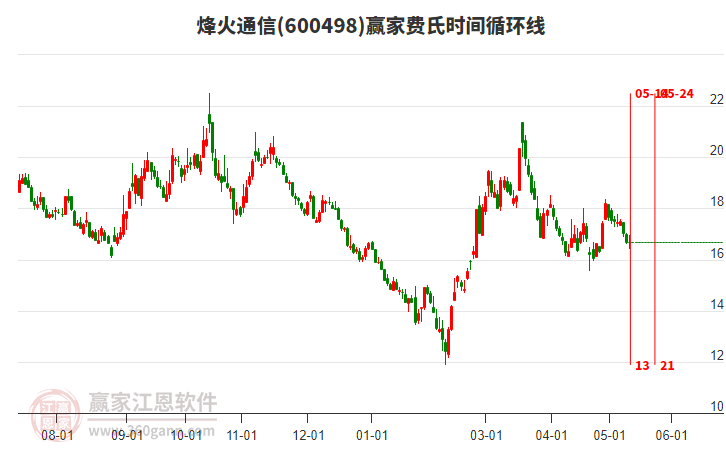 烽火通信股票股吧，夢(mèng)想起航，共創(chuàng)未來(lái)成就學(xué)習(xí)之路