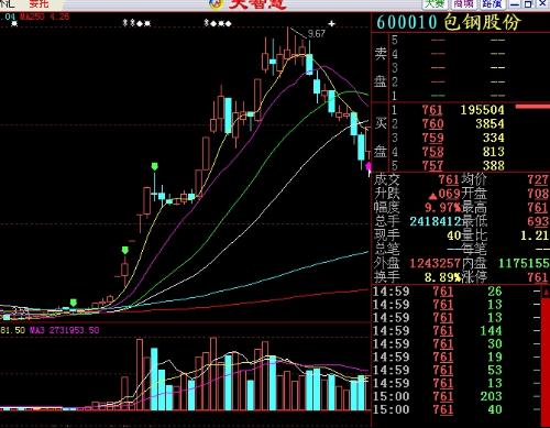 股票下午，市場(chǎng)風(fēng)云的再度演繹