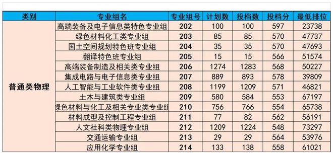 廣東熱門專業(yè)，乘風(fēng)破浪，追夢(mèng)航標(biāo)之旅
