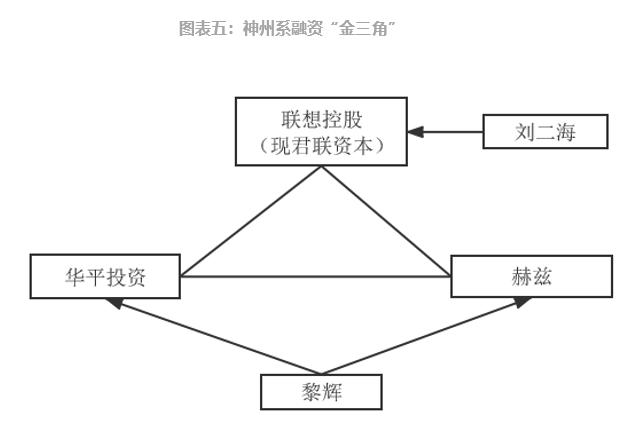 參股新三板的上市公司，意義、價值及深度探析
