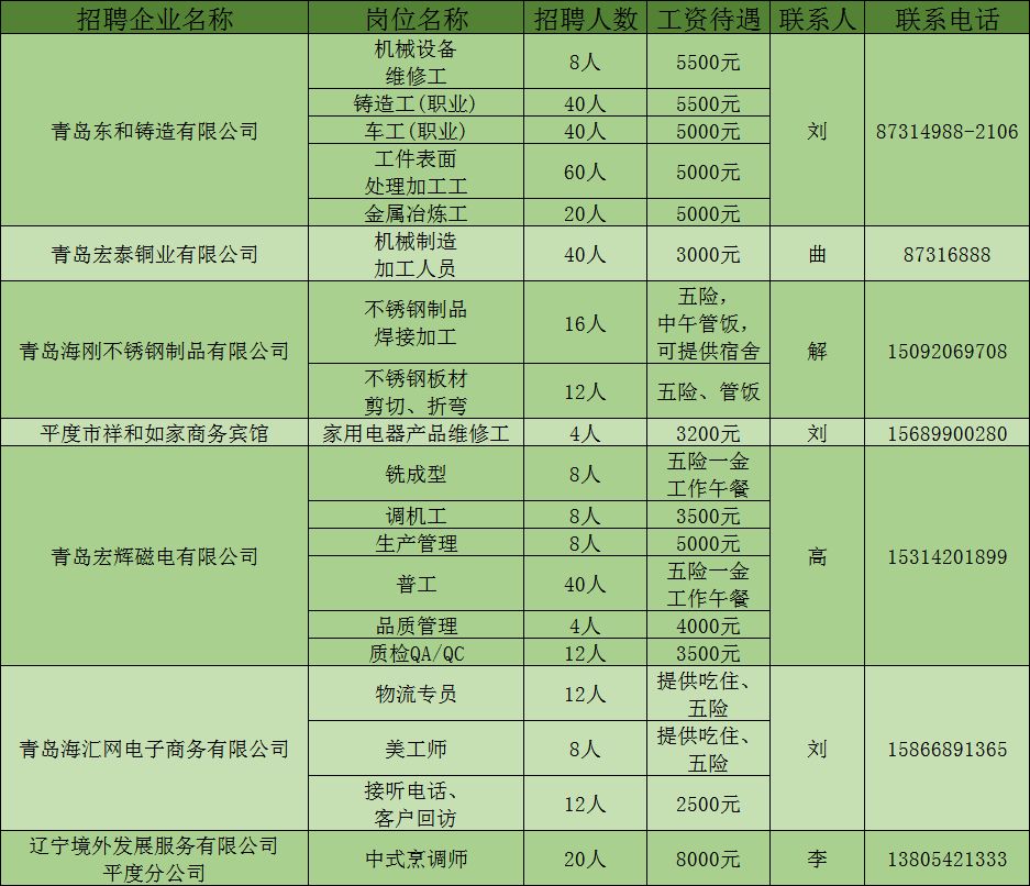 平度最新招聘信息，科技引領(lǐng)未來，智能招聘新時代開啟