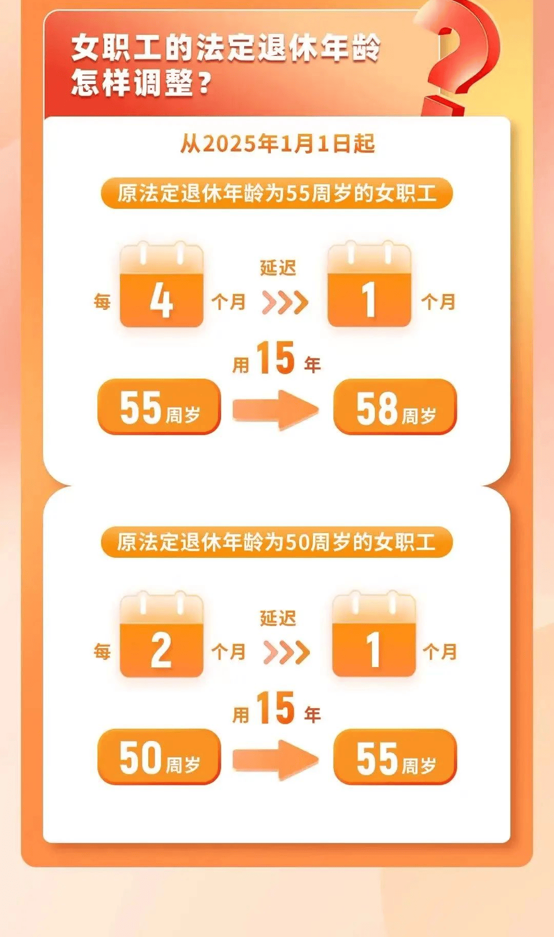 2024年退休年齡最新規(guī)定深度分析與觀點(diǎn)闡述