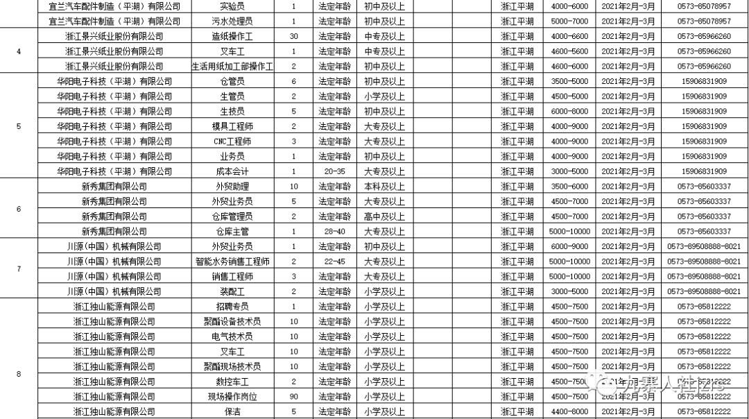 西安戶縣最新招聘信息回顧，地域發(fā)展與時代脈搏同步前行