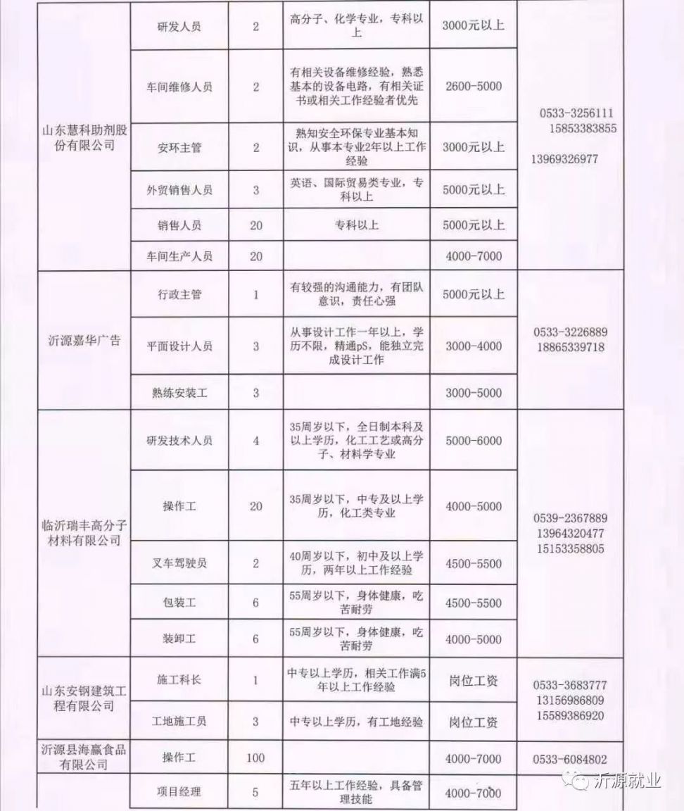 寶坻最新招聘信息大揭秘，求職路上的幸運之門開啟