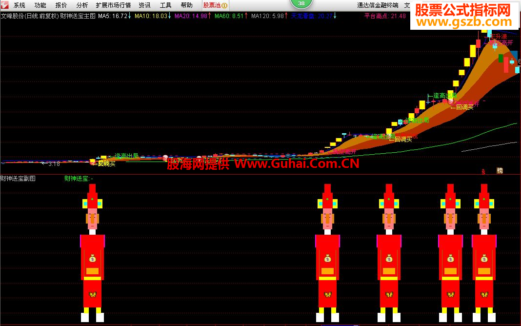 最新版通達(dá)信，投資領(lǐng)域的得力助手