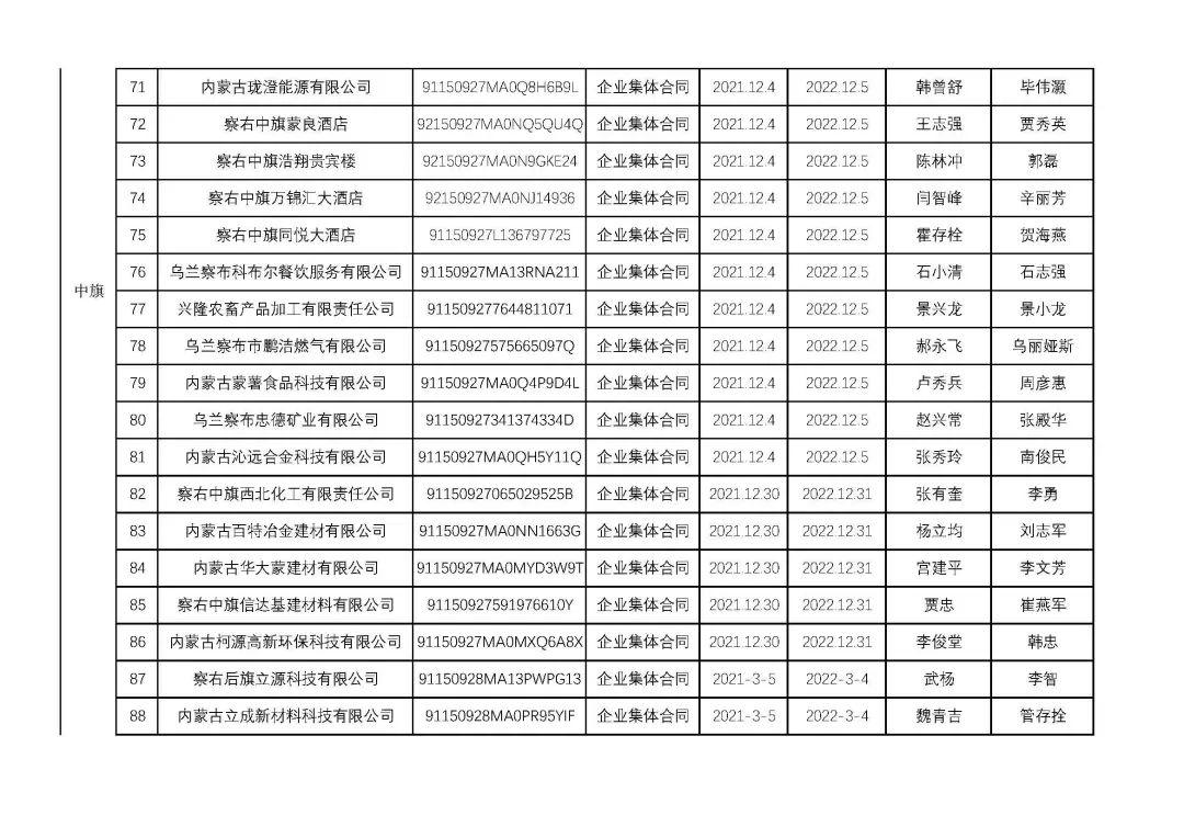 烏蘭察布干部最新公示，科技引領(lǐng)未來，干部公示展現(xiàn)生活新紀元風采