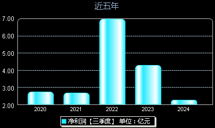 創(chuàng)維數(shù)字股票最新動態(tài)，掌握股市動態(tài)的步驟指南