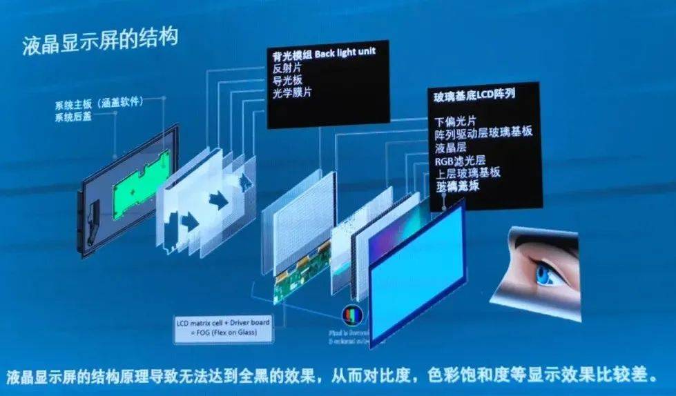 最新顯示技術(shù)，引領(lǐng)視覺革命，沉浸式體驗(yàn)科技魅力