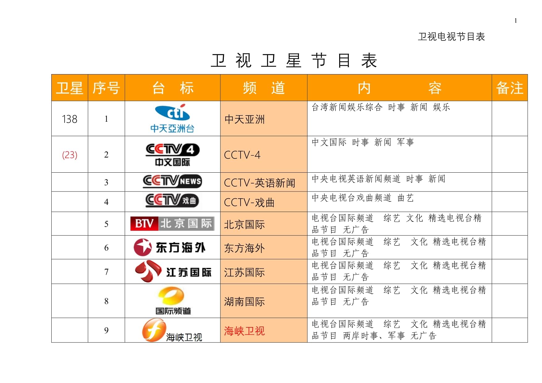 最新衛(wèi)星節(jié)目表，星空下的溫馨時(shí)光一覽