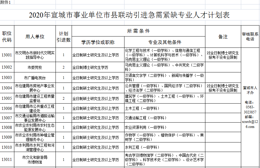 宣城最新購房補(bǔ)貼政策，與自然美景共舞，心靈之旅啟程！