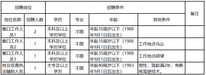 無錫新區(qū)最新招聘啟航，開啟你的成長之旅！