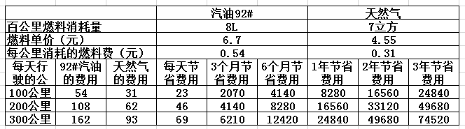 CNG價(jià)格最新查詢，背景、影響與地位分析