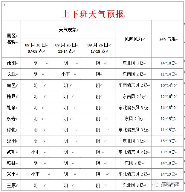 興平最新天氣預(yù)報(bào)，氣象變化早知道