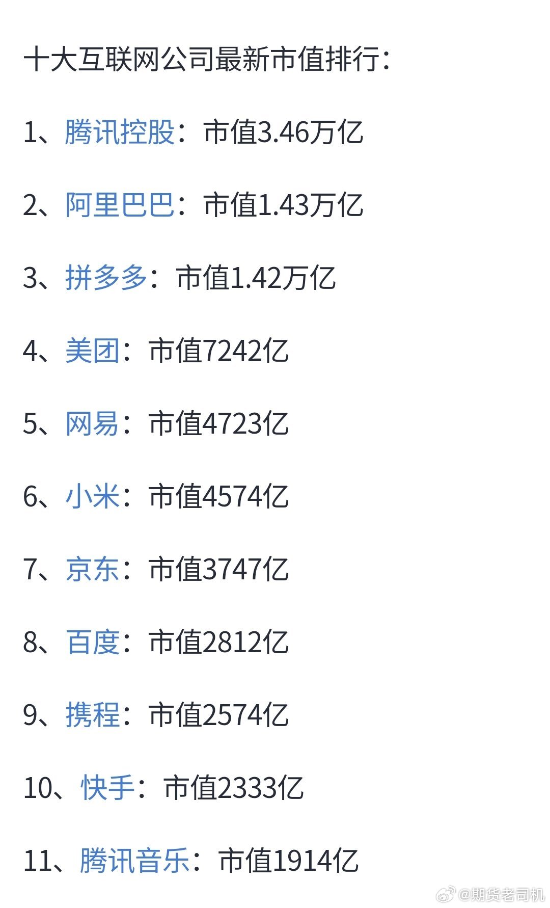 最新互聯(lián)網(wǎng)市值排名，時代的巨輪重新審視